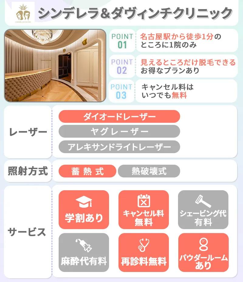 シンデレラ&ダヴィンチクリニック