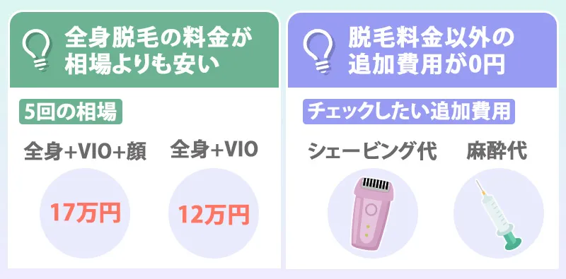 大阪で医療脱毛の費用をチェックするときのポイント
