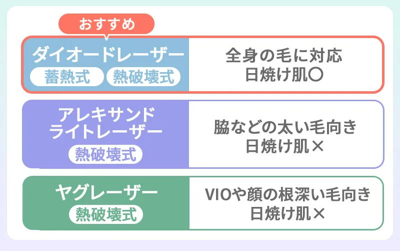 大阪で医療脱毛を受ける際におすすめのレーザー脱毛機