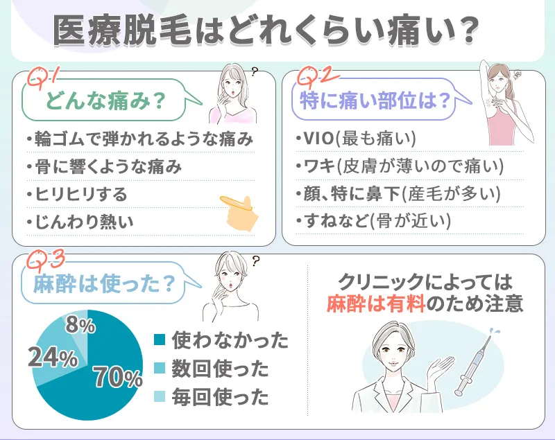 医療脱毛はどれくらい痛い?