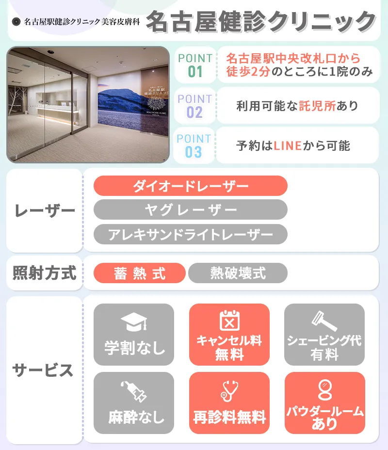聖心美容クリニック