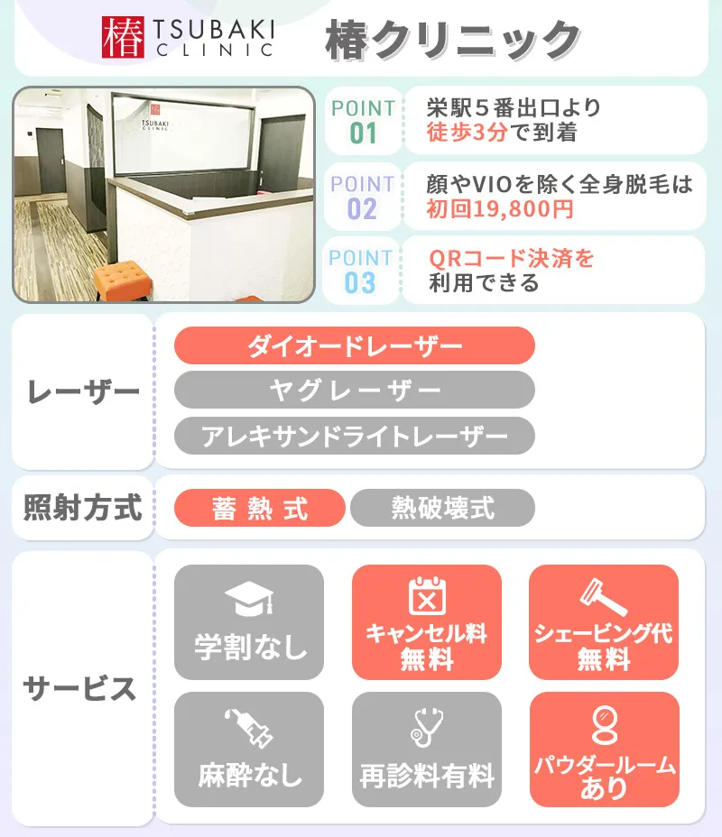 椿クリニック