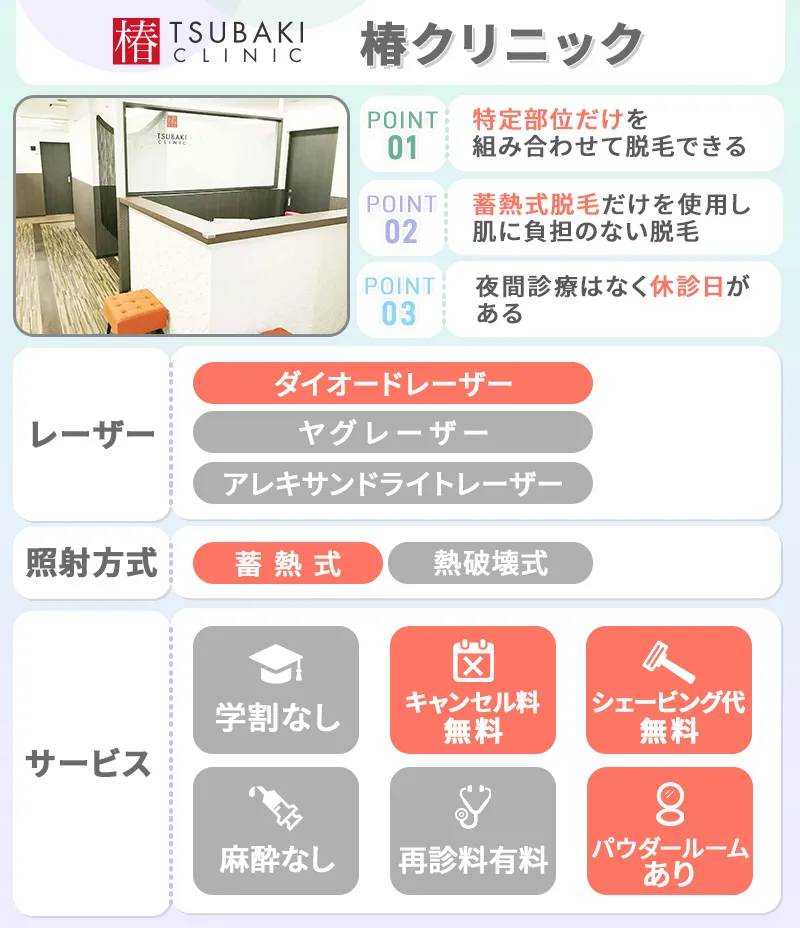 椿クリニック